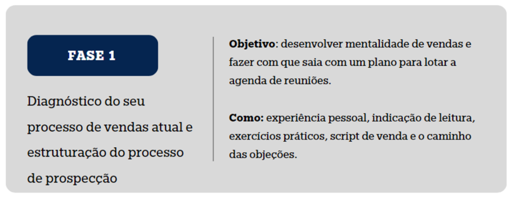 FASE 1: Diagnóstico do seu processo de vendas atual e estruturagäo do processo de prospeccäo Objetivo: desenvolver mentalidade de vendas e fazer com que saia com um plano para lotar a agenda de reuniöes. Como: experiéncia pessoal, indicacäo de leitura, exercicios pråticos, script de venda e o caminho das objecöes.