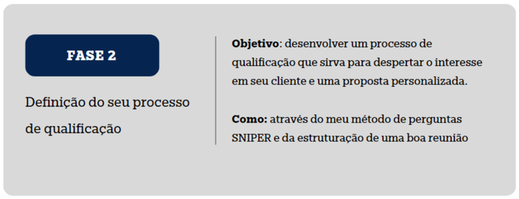 Fase 2 - Definir seu processo de qualificação, seu objetivo e desenvolver um processo que sirva para despertar o interesse em sue cliente