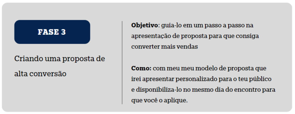 FASE 3 Criando uma proposta de alta conversão Objetivo: guia-lo em um passo a passo na apresentacäo de proposta para que consiga converter mais vendas Como: com meu meu modelo de proposta que irei apresentar personalizado para o teu püblico e disponibiliza-lo no mesmo dia do encontro para que vocé o aplique.